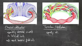 Fusion Research Lecture 02  Twisted magnetic field Stellarator amp Tokamak history [upl. by Helm957]