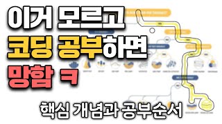 평생 써먹는 코딩 공부 순서 코딩 고수는 보지 마세요 [upl. by Robbin]