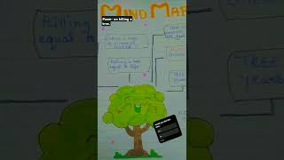 Mind map idea of poem on killing a tree class 9 English [upl. by Daj]