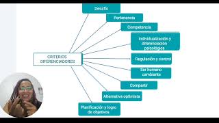 41 La experiencia del aprendizaje mediado y los criterios de mediación ED María Patricia Castillo [upl. by Maryann]