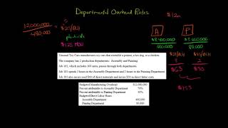 Departmental Overhead Rates [upl. by Wiltshire]