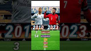 Ronaldo 2010 vs Ronaldo 2023 🐐🏆 [upl. by Kussell]