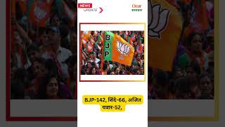 seat sharing in Mahayuti news election [upl. by Amekahs697]