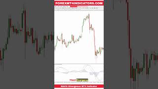 MACD Divergence MT4 Indicator [upl. by Featherstone]