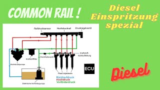 DIESEL EINSPRITZUNG Common Rail [upl. by Anikehs]