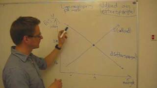 Udbud og efterspørgsel [upl. by Eirrok]