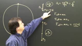 Centripetal Force amp Acceleration Physics Lesson Part 2 Dynamics [upl. by Atwater902]