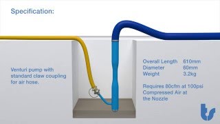 Venturi Water Pump Animation [upl. by Gessner]