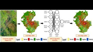 LULC Prediction Tutorial Part 1Prepare future Land Use Change Prediction Map  Variable preparation [upl. by Brendan]