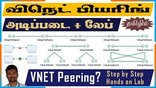 Azure VNET Peering  விநெட் பியரிங் என்றால் என்ன Azure in Tamil [upl. by Onitnas]