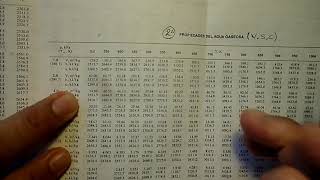 INTERPOLACIÓN LINEAL TERMODINÁMICA [upl. by Barncard]