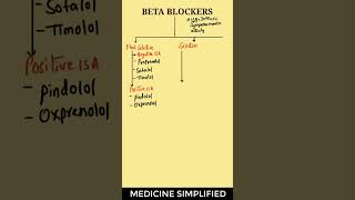 Beta Blockers Classification  Classification of Beta Blockers  Selective and Nonselective [upl. by Bouley]