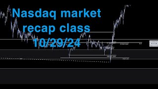 102924 Nasdaq Market Recap Class [upl. by Ahsataj540]