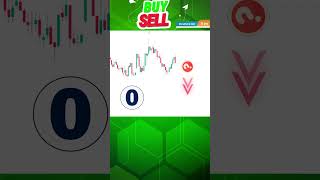 Buy or Sell   Fibonacci retracement  sharemarket trading p9 [upl. by Novaj]