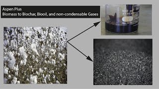 Aspen Plus Simulation of Biomass to Biochar Biooil and noncondensable Gases [upl. by Soisanahta]