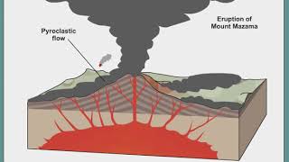 Crater Lake Animation [upl. by Jocelyne]