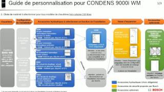 Guide de personnalisation pour CONDENS 9000i WM [upl. by Ayt926]