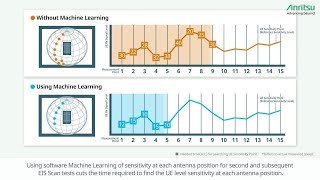 Optimize 5G US mmWave 3D EIS Scan Test Times with Machine Leaning Software MX800010A026 [upl. by Agamemnon271]