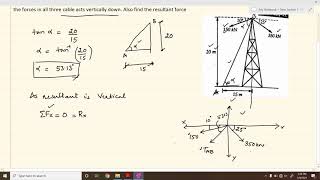 Resultant of Coplanar Concurrent Force system II Lecture 7 II Module1 II Engineering Mechanics [upl. by Asiuol858]