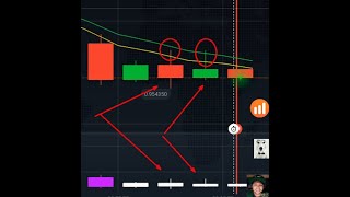 Indicador  Elder Impulse Bruno Gafanhotos  IQ Option [upl. by Vandervelde]