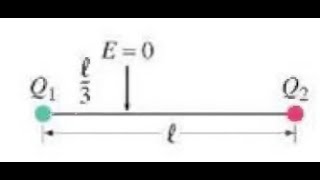 2141 You are given two unknown point charges Q1 and Q2 At a point on the line joining them [upl. by Gibson152]