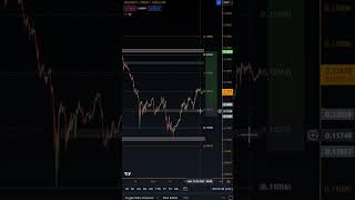 Tron TRX Price News Today  Technical Analysis Update Price Now  Price Prediction [upl. by Eliot]