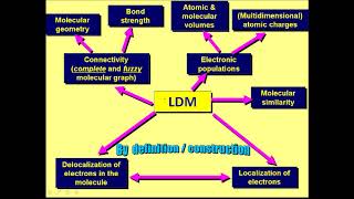 2017 IUCr Hyderabad LDMs LOWRES [upl. by Hollerman]