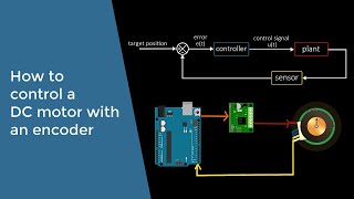 How to control a DC motor with an encoder [upl. by Catriona]