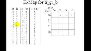 Lesson 12  VHDL Example 4 2Bit Comparator [upl. by Ashwin]