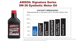 AMSOIL Signature Series 5W30 Synthetic Motor Oil  The BEST 5W30 Synthetic Motor Oil [upl. by Conley]