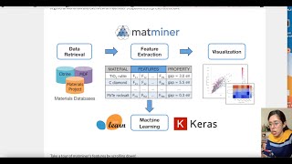 Machine Learning with Material Databases in Python Getting started [upl. by Eeleimaj]