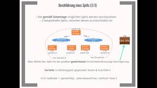 Einfache Einführung in den CART Algorithmus zur Klassifikation [upl. by Aiekram]