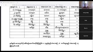 1013 2024 Real Threefold Refuge Lecture  10 By Bhante Ukkamsa [upl. by Attiuqram]