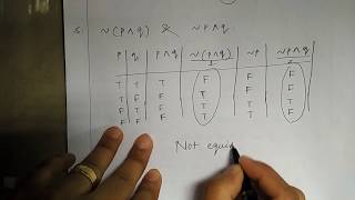 laws of algebra of propositions  problems solved  by Niharika panda [upl. by Amadas]