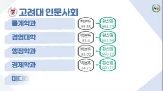 나의 수능점수로 가능한 고려대 학과는 [upl. by Esli]