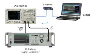 Rubidium MG362x1A Generating CHIRP Waveforms Part 2 [upl. by Dekeles]