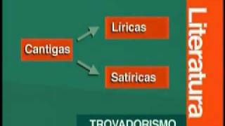 Série Vestibular Literatura  001  Periodização Literária  Trovadorismo [upl. by Nayd]