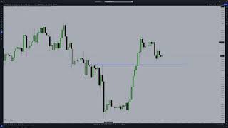 SNR Trading  XAUUSD  28 Jun Friday [upl. by Lekcar]