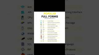 Full Form in Computer  WiFi API APK DNS WWW USB SQL RIP MMS SMS URL and SIM [upl. by Hamner]