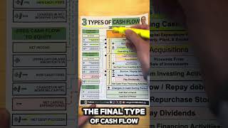 3 Types of Cash Flow Explained Simply [upl. by Ahsilra991]