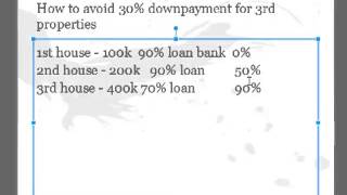 How to Avoid 70 Financing Rule on the Third Residential Property Purchase in Malaysia [upl. by Silvester]