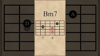 B Minor 7th Chord Inversions  Drop 2 Voicings guitarlesson [upl. by Marian]