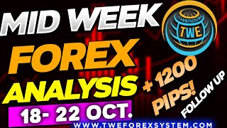 Weekly Forex Trading ANALYSIS EURUSD XAUUSD EURGBP  RAYNER TEO  MR BEAST FOREX TRADING [upl. by Nailliw]