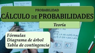 Probabilidad Formulario teórico tabla de contingencia y diagrama de árbol [upl. by Ardnnaed]