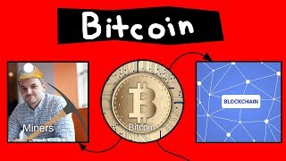 Bitcoin Explained in 60 seconds [upl. by Tiram]