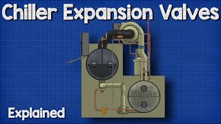 Chiller  Expansion Valve HVAC [upl. by Zerep852]