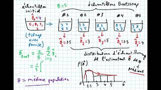 Statistique Computationnelle Bootstrap Jackknife amp Monte Carlo PART 1 [upl. by Aurora398]