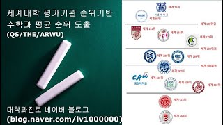 20192020년 수학과 대학순위  Mathematics Korean University Ranking [upl. by Lear587]