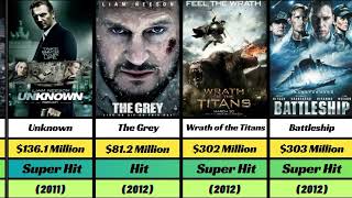 Liam Neeson Hit and Flop Movies in 2024 [upl. by Hescock844]