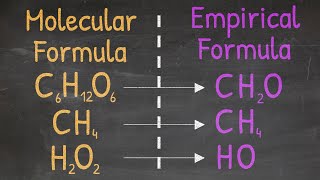 How To Understand Molecular Vs Empirical Formulas In Chemistry  Easy Explanation [upl. by Irby]